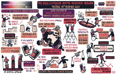 Illustration capturing discussions at the workshop